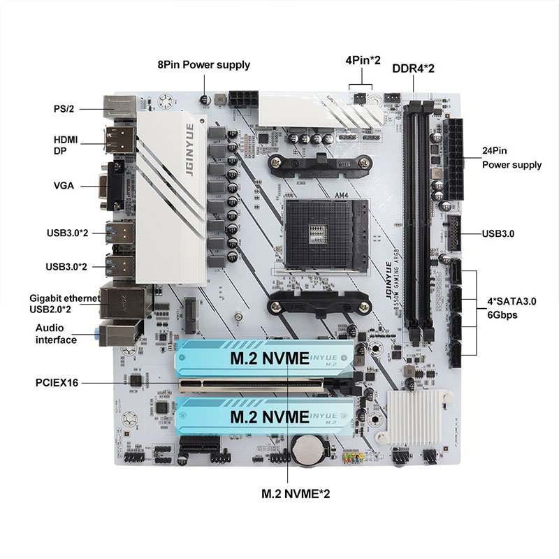 Płyta główna B550M GAMING ARGB – Amd Cpu Ryzen 5 recenzja i cena